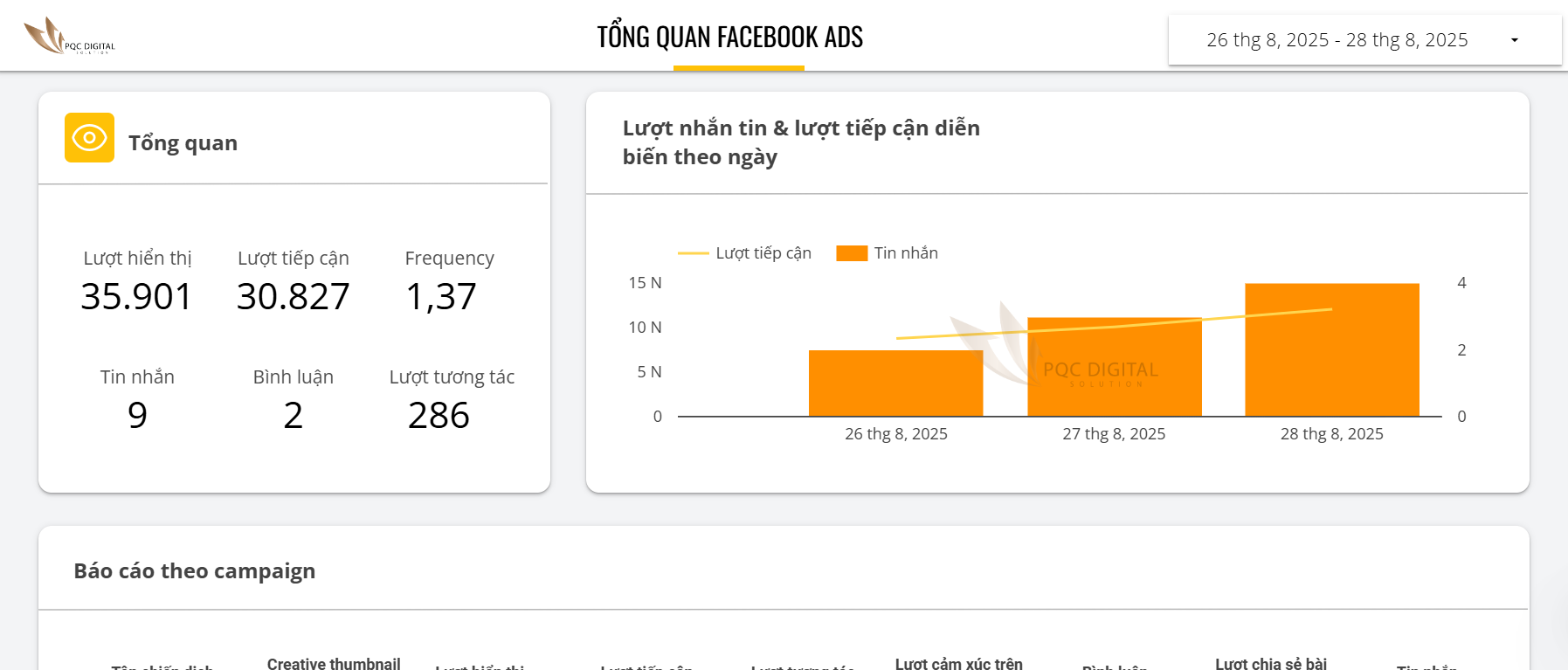 tư vấn truyền thông tại đà nẵng 