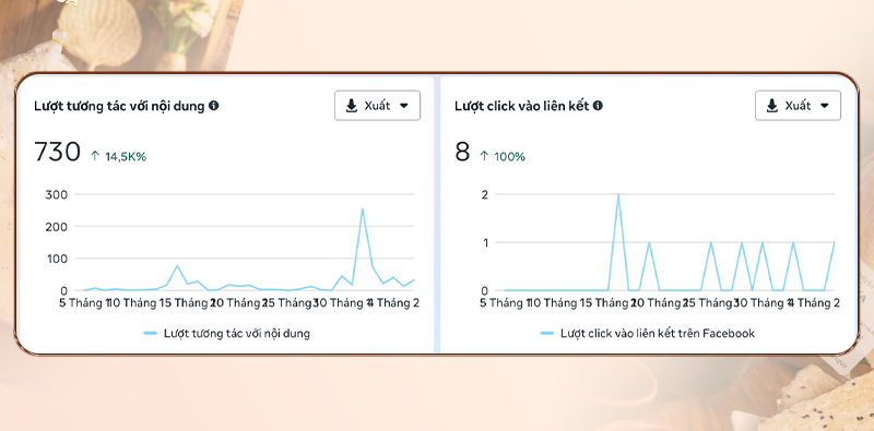 Kết quả sau 30 ngày triển khai
