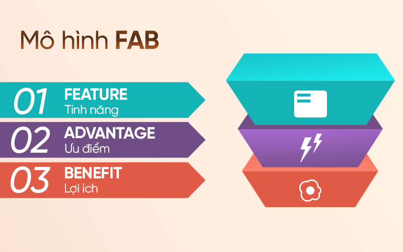 Công thức content FAB