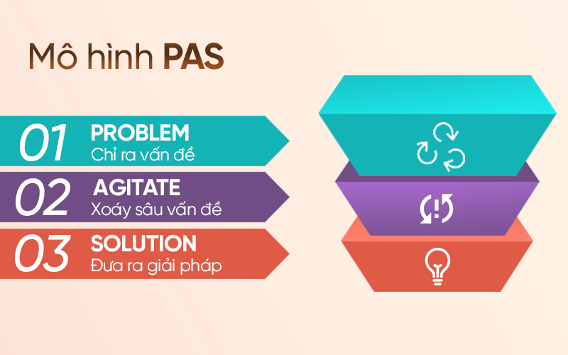 Công thức content PAS