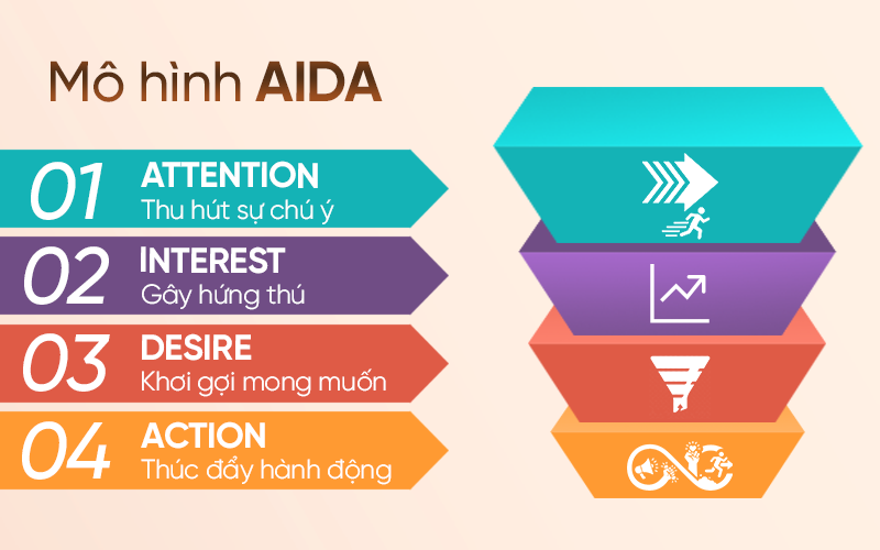 Công thức content AIDA